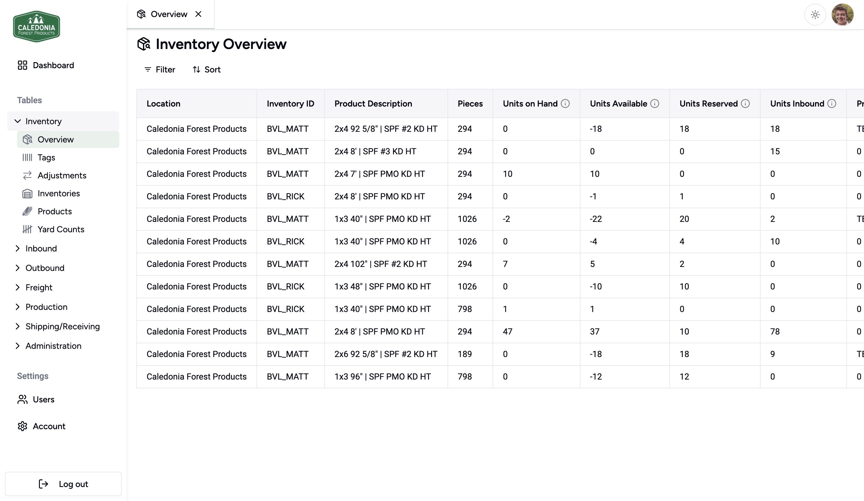 CFP Inventory Overview